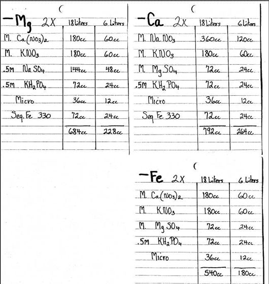 Deficiency solution recipe -Mg -Ca -Fe