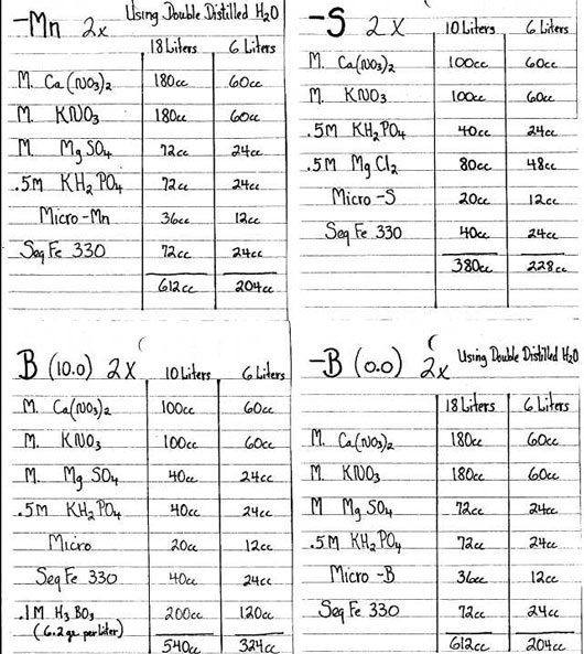 Deficiency solution recipe -Mn -S B -B