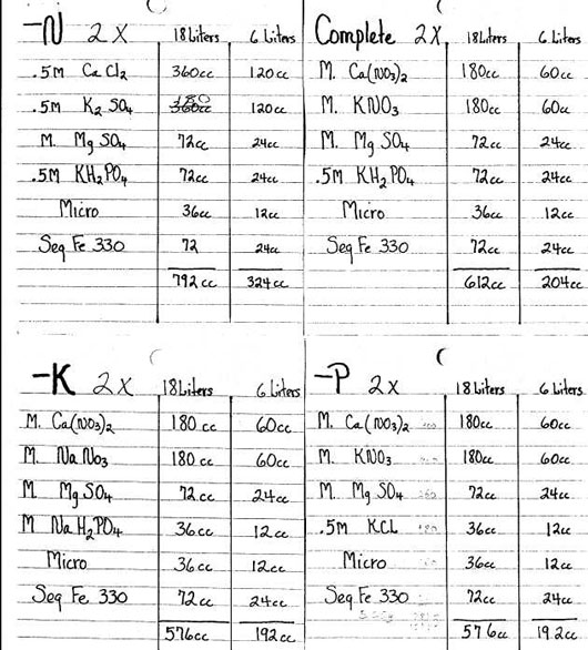 Deficiency solution recipe -N Complete -K -P